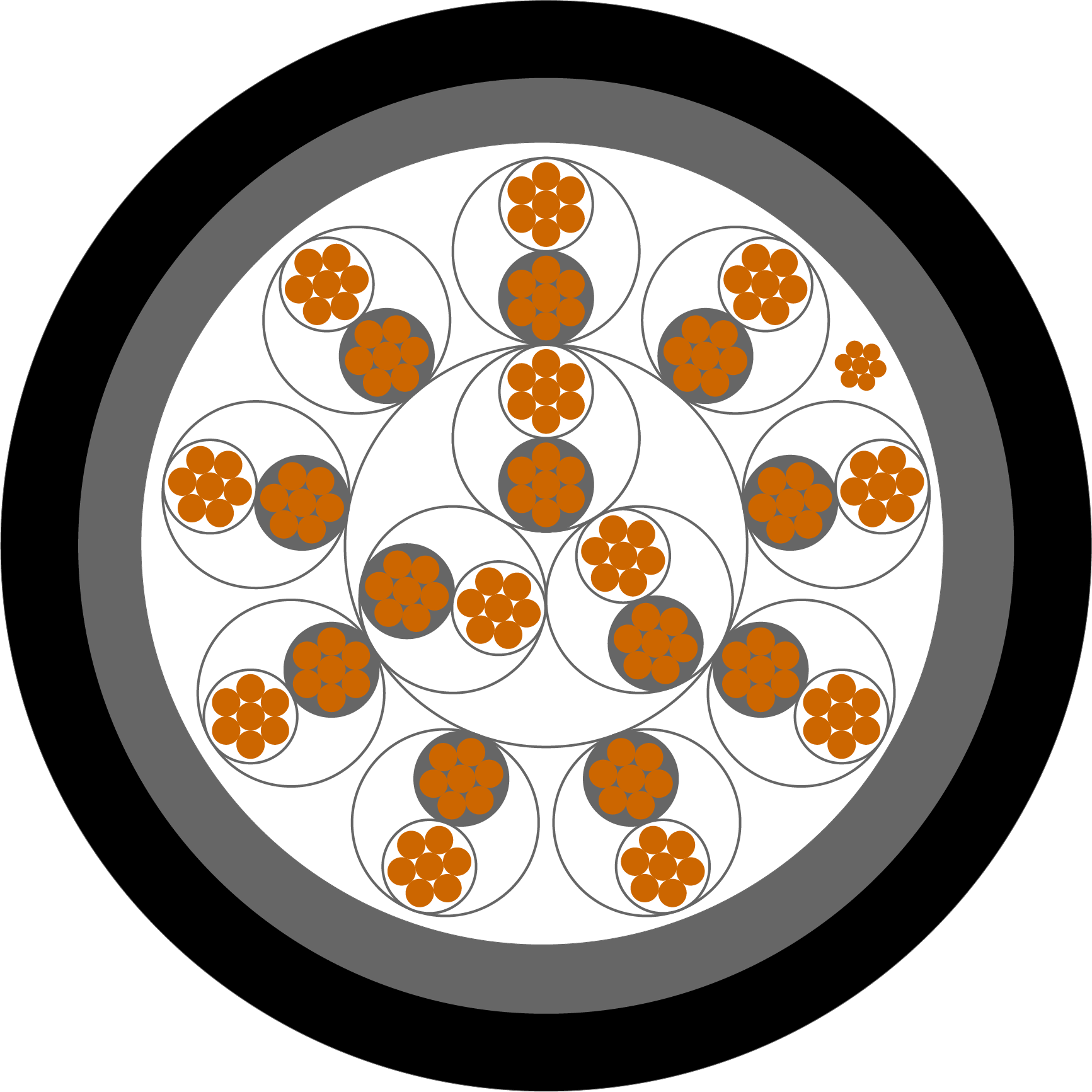 ООО ПО «Энергострой» — Кабель с изоляцией из поливинилхлорида (пвх) с ...